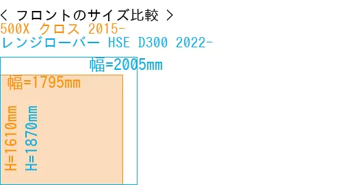 #500X クロス 2015- + レンジローバー HSE D300 2022-